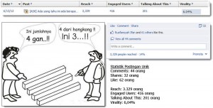 contoh-postingan-viral