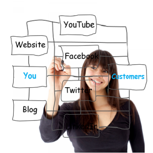 skema-media-sosial-marketing